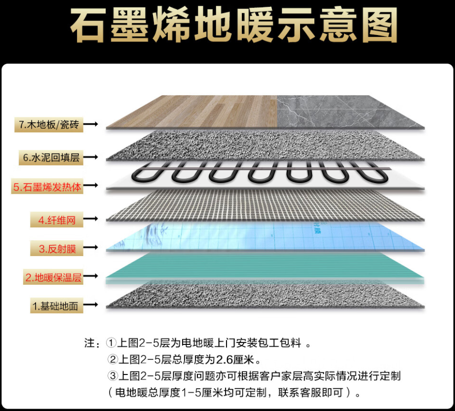 本溪满族自治县 石墨烯电地暖公司哪家好？施工质量核心标准